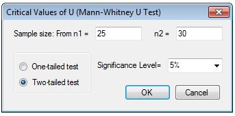 U Table For Mann Whitney U Test
